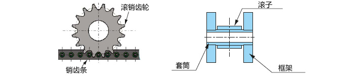 销齿传动组件 构造