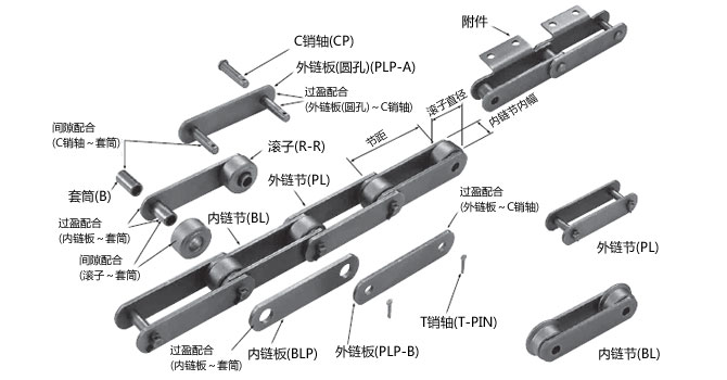 大型输送链 构造