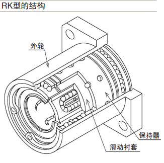 结构与特征