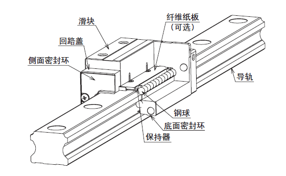 SGL形の構造