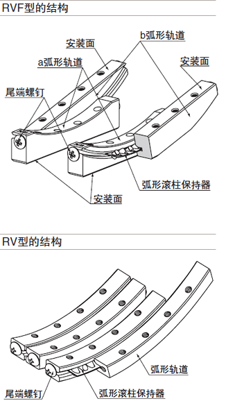 结构与特征