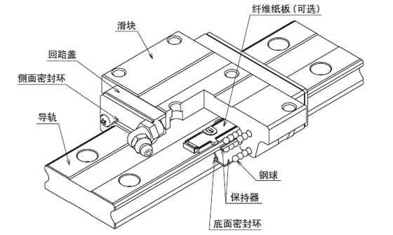 SGW形の構造