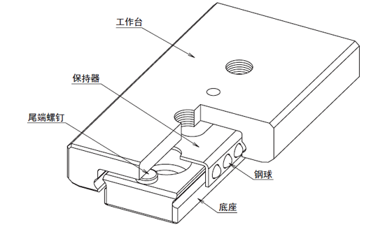 SYBS形の構造