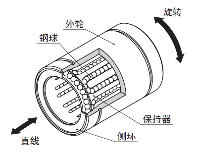 SRE形の構造